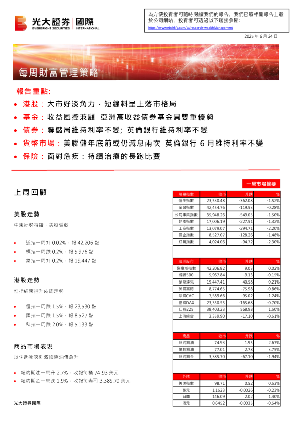每周财富管理策略