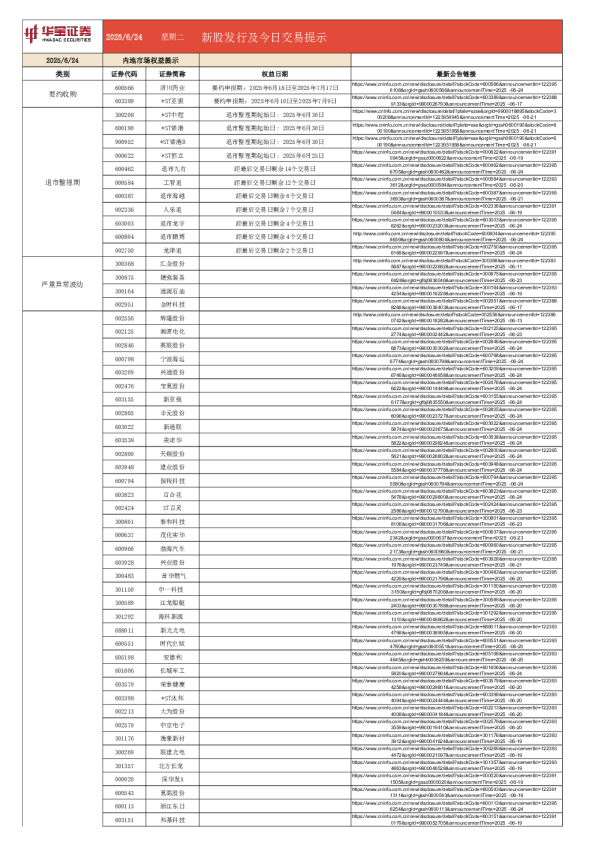 新股发行及今日交易提示