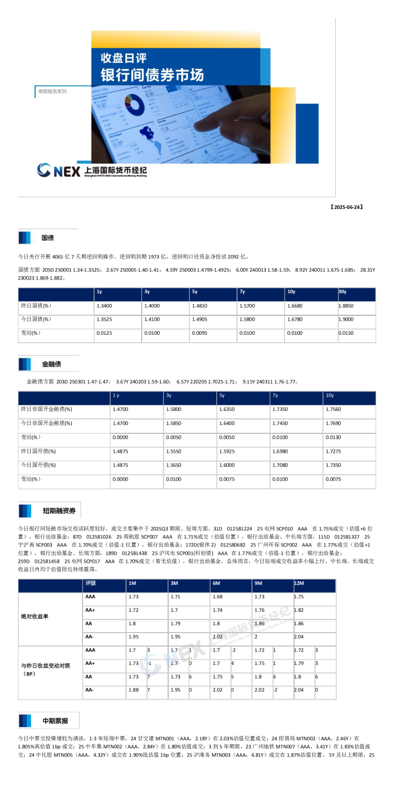 收盘日评:银行间债券市场