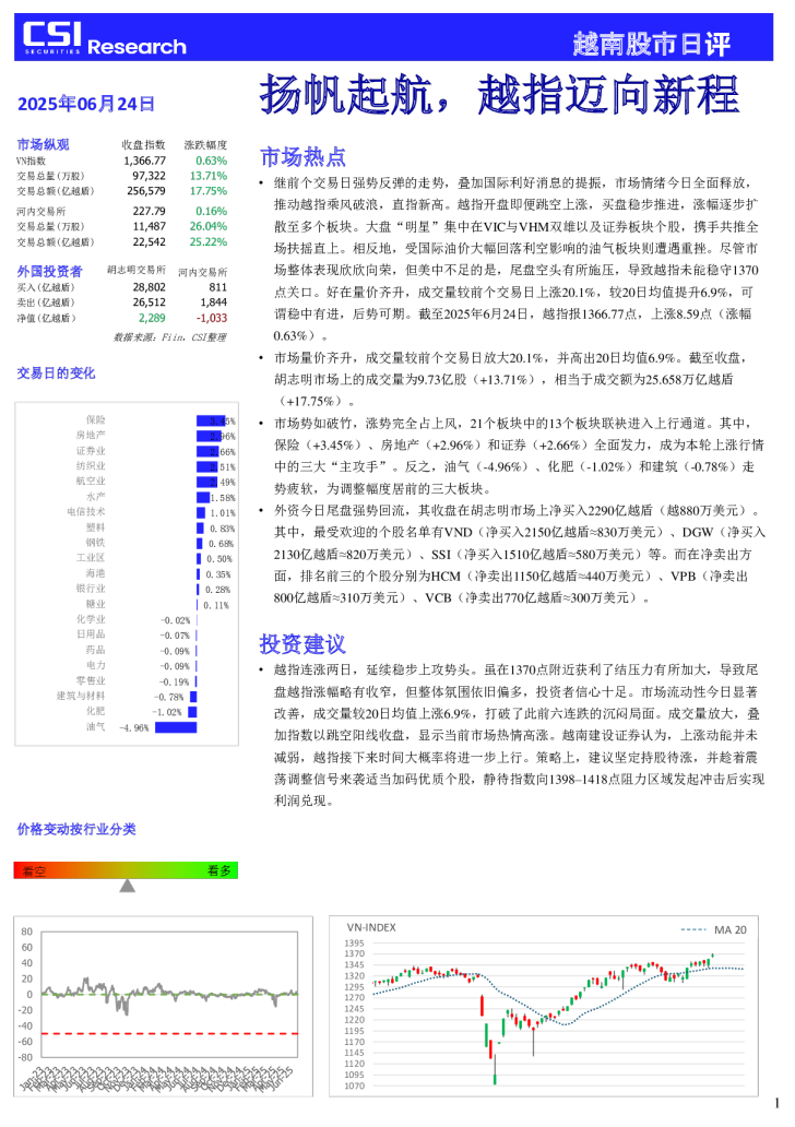 股市日评：扬帆起航，越指迈向新程