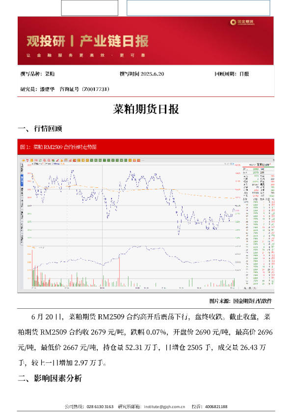观投研之菜粕日报