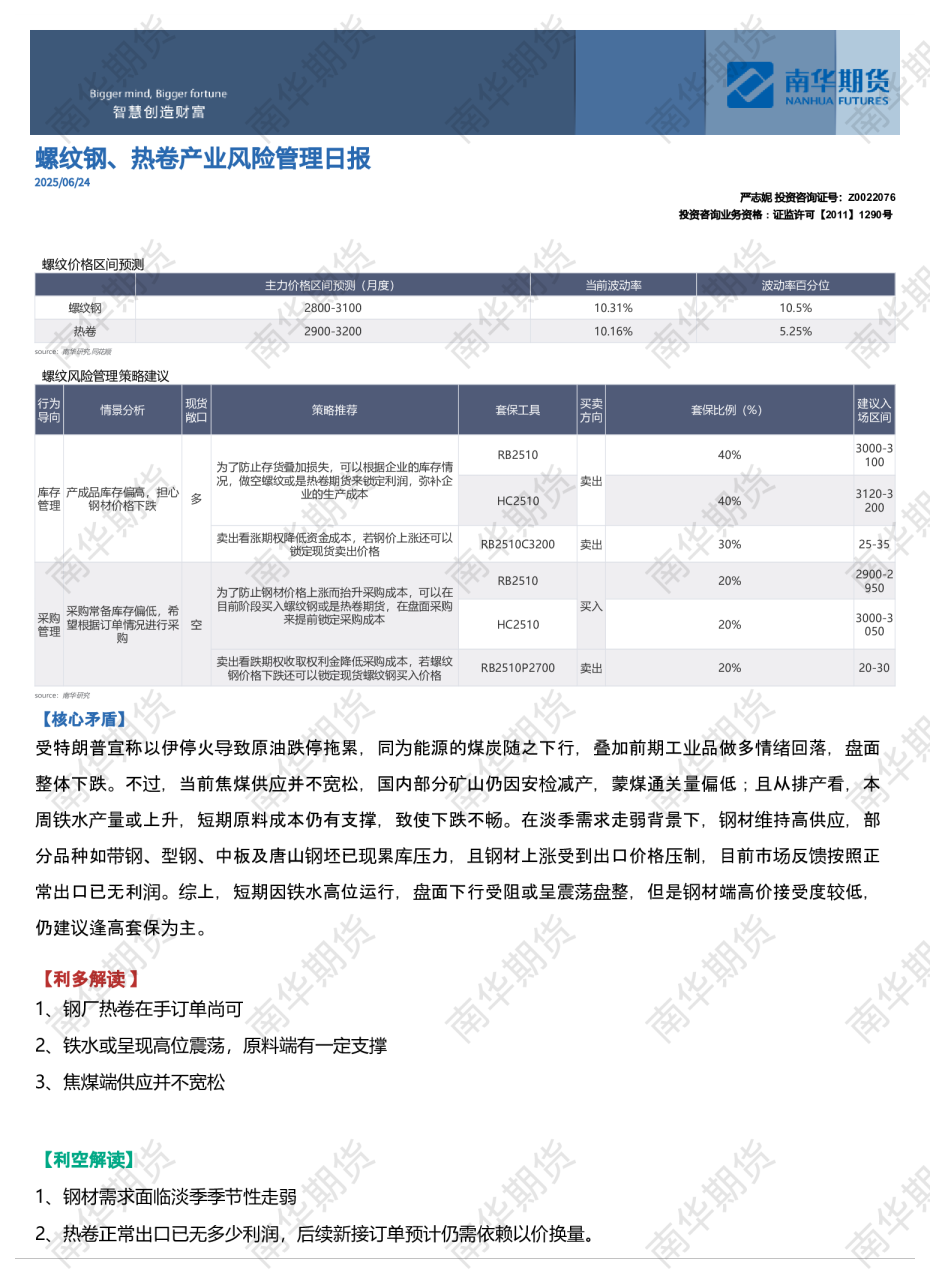 螺纹钢、热卷产业风险管理日报