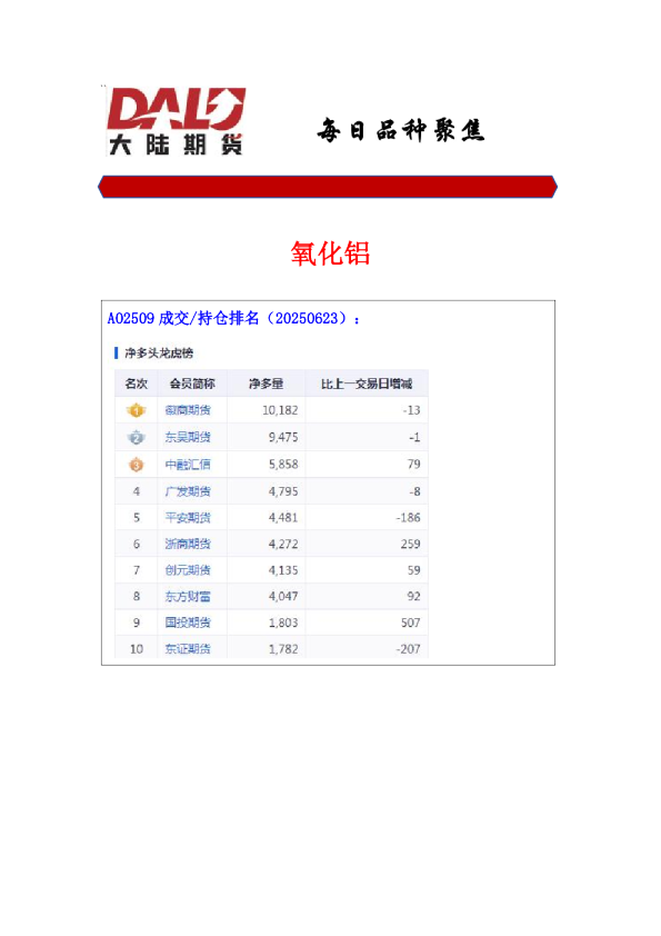每日品种聚焦