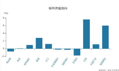 国内期货品种前一交易日回顾