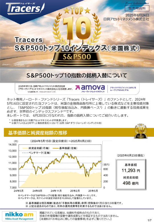 S&P500トップ10インデックス（米国株式）