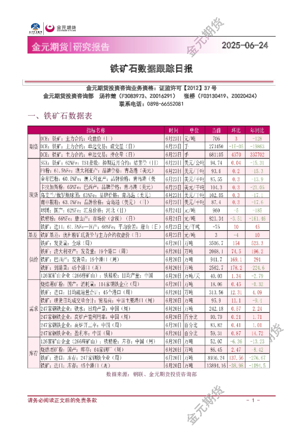 铁矿石数据跟踪日报