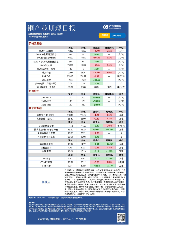 有色日报20250625