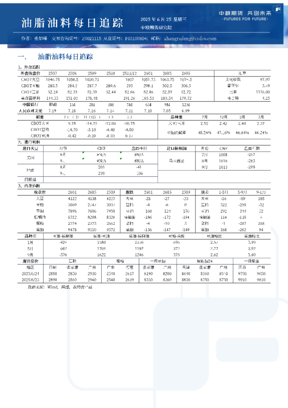 油脂油料每日追踪