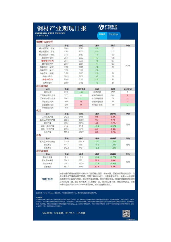 钢材产业期现日报