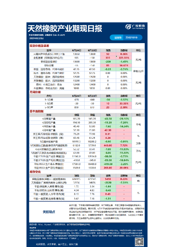 《特殊商品》日报