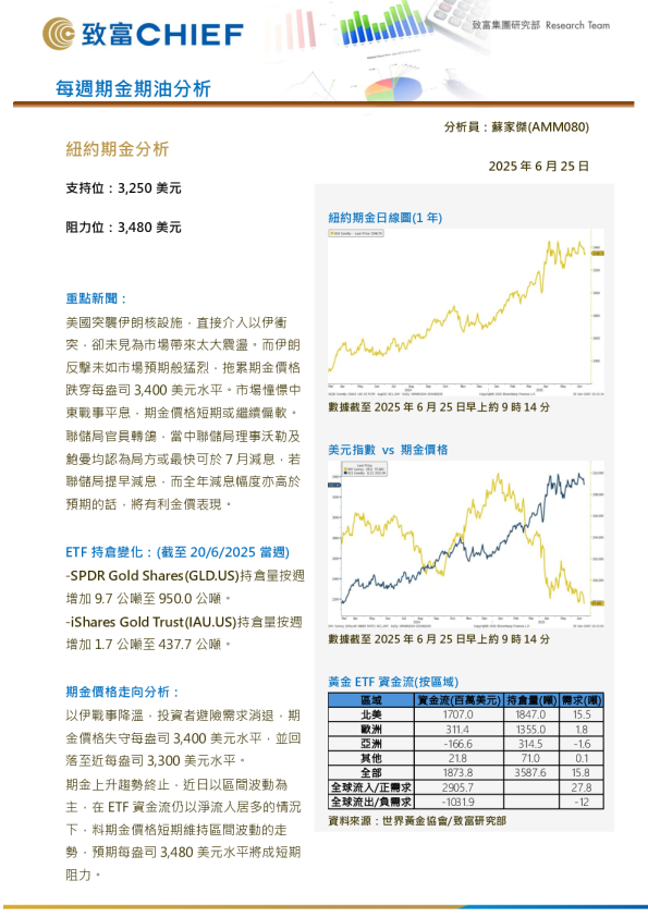 每周期金期油分析