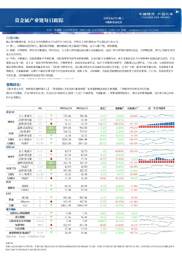 金属新材料产业链每日跟踪