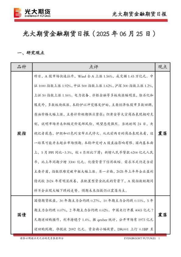 金融期货日报