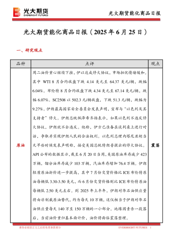 能化商品日报