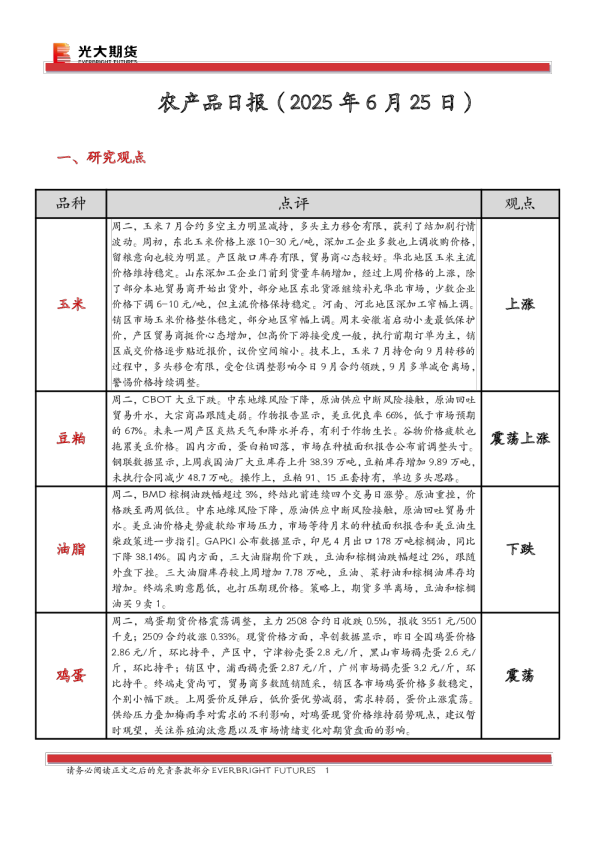 农产品日报
