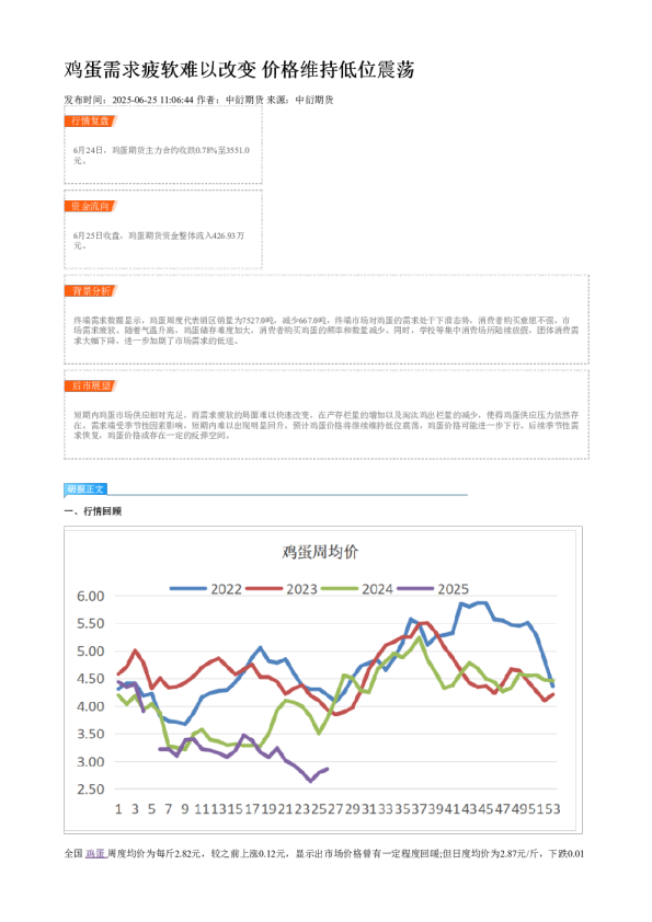 鸡蛋需求疲软难以改变 价格维持低位震荡
