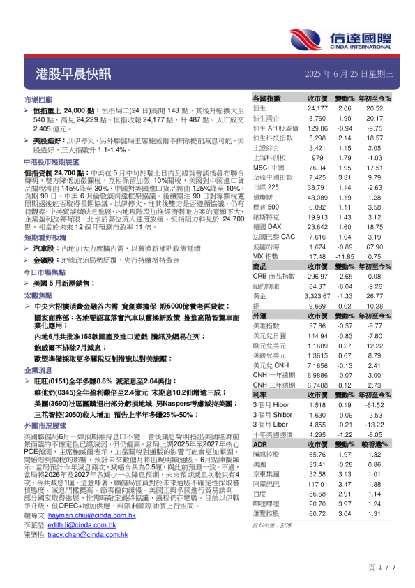 港股早晨快讯