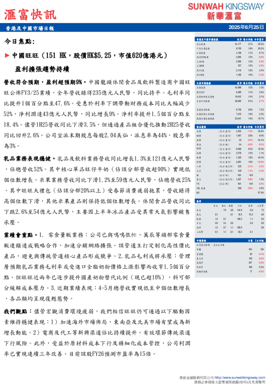 香港及中國市場日報