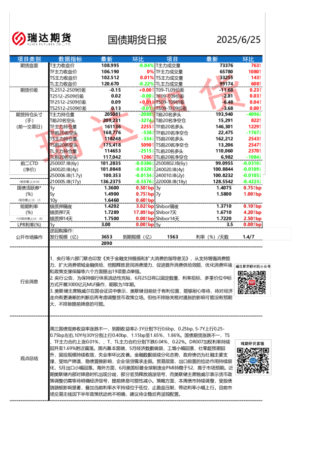 国债期货日报