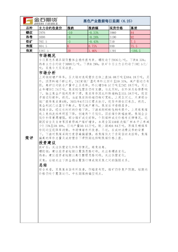 黑色产业数据每日监测