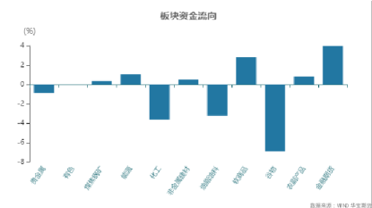 期货品种前一交易日回顾