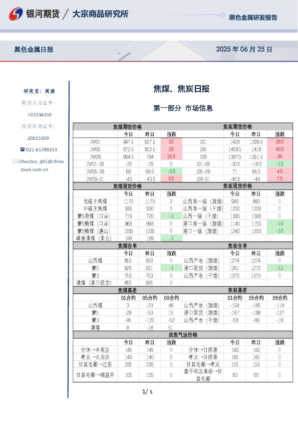 焦煤、焦炭日报
