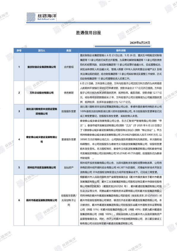 胜遇信用日报