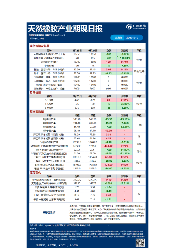 《特殊商品》日报