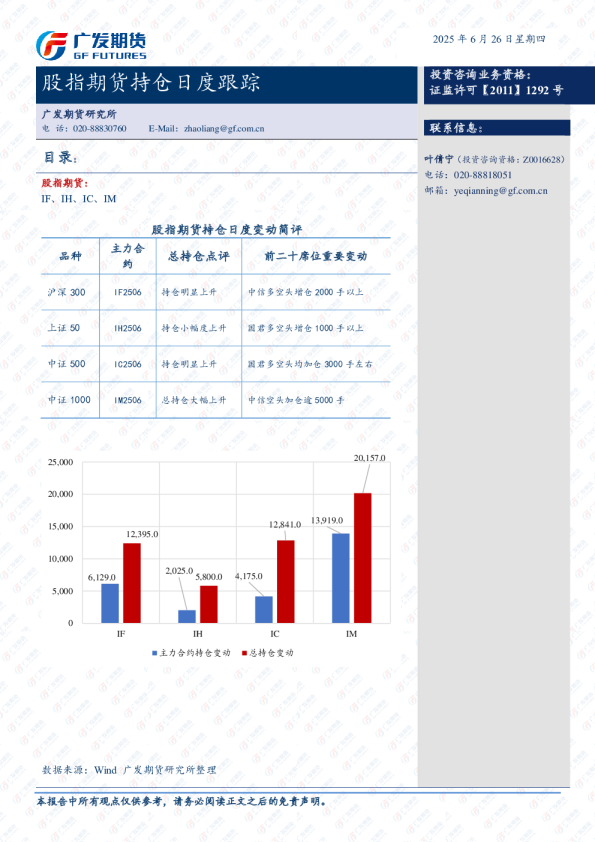 股指期货持仓日度跟踪