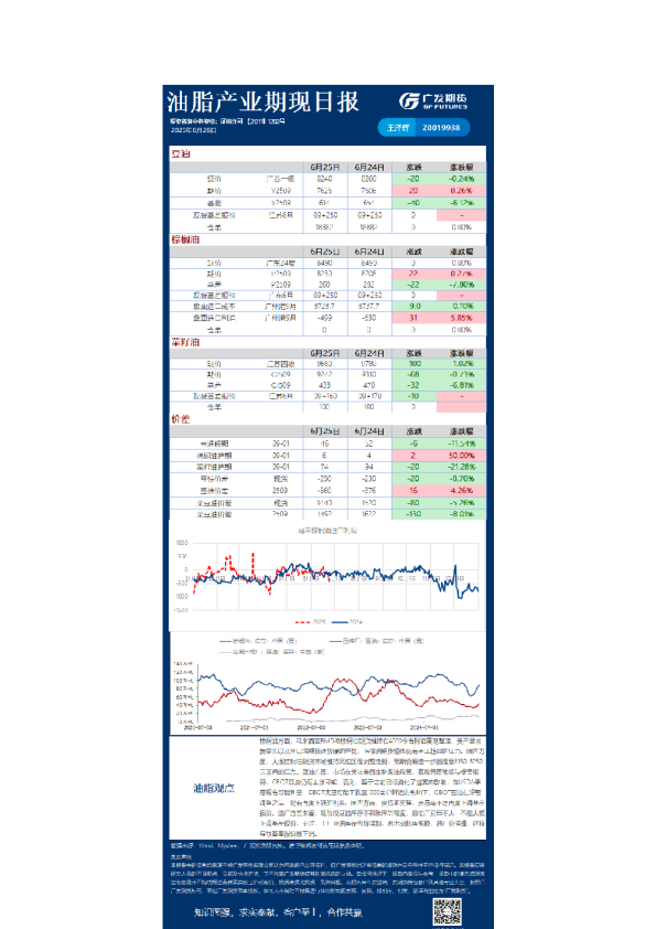 《农产品》日报