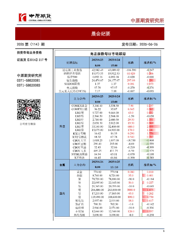 晨会纪要