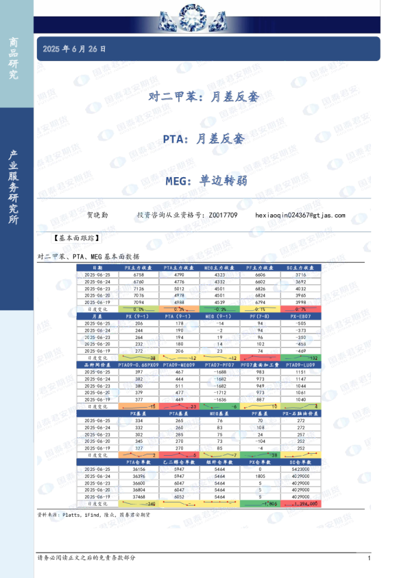 对二甲苯:月差反套 PTA:月差反套 MEG:单边转弱