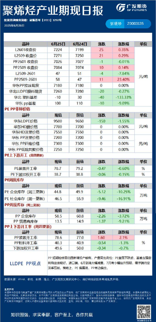 《能源化工》日报