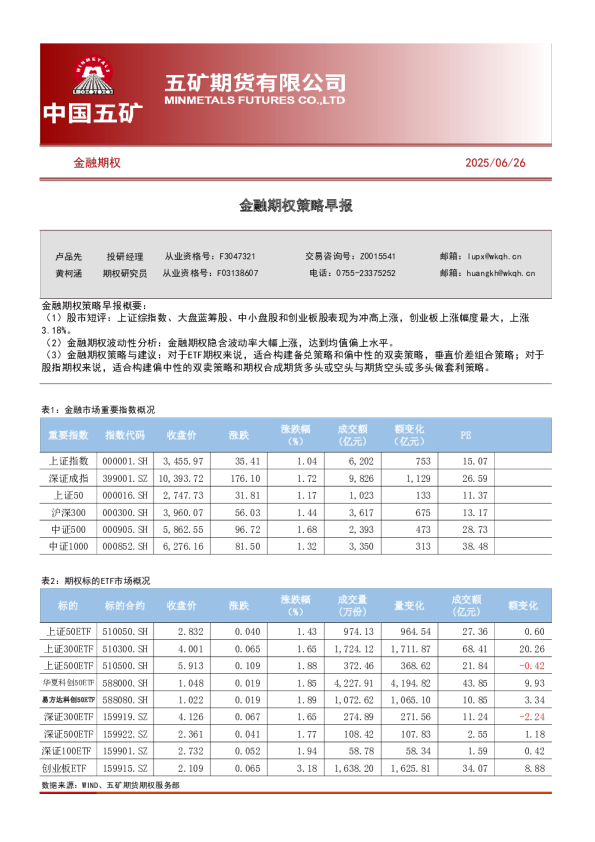 金融期权策略早报