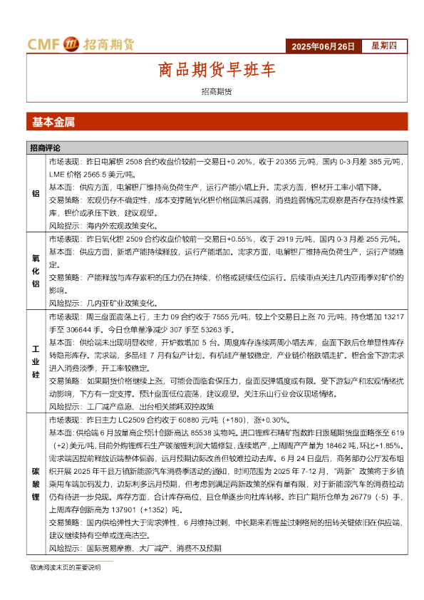 商品期货早班车