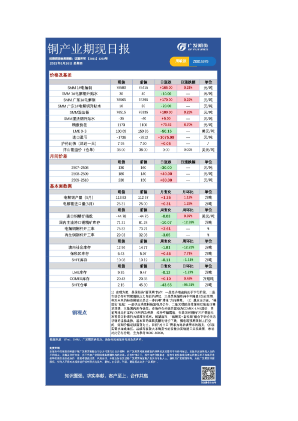 铜产业期现日报