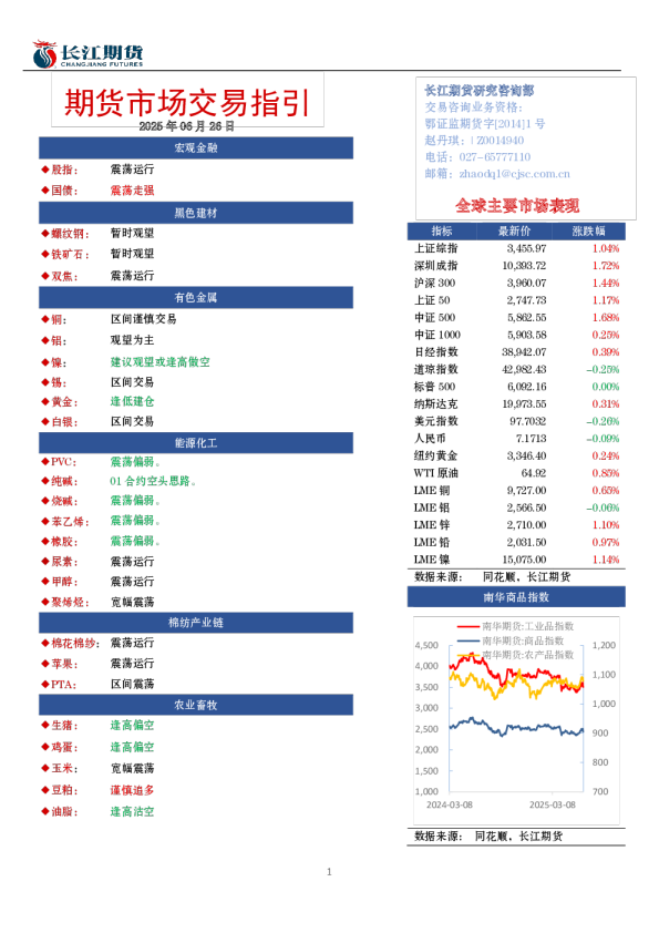 期货市场交易指引