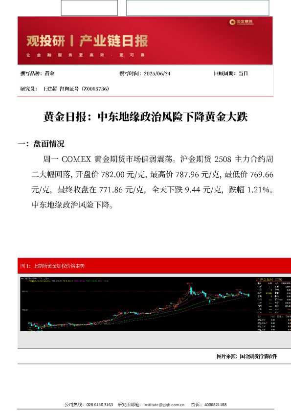 观投研之黄金日报