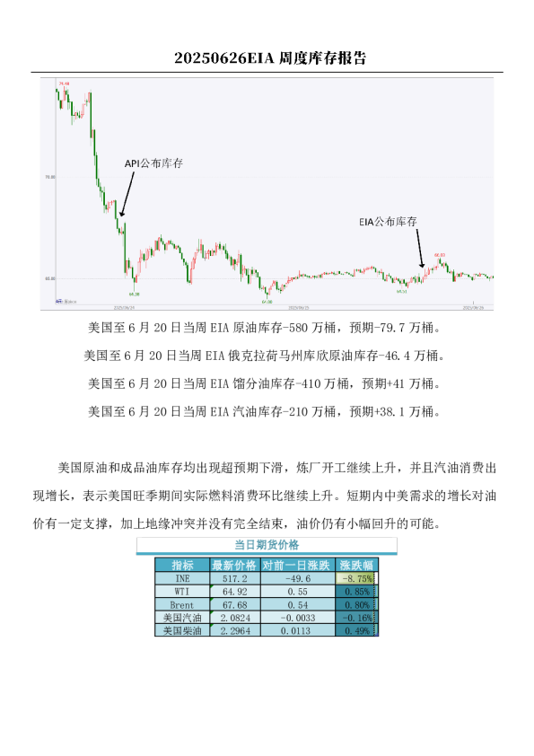 原油：EIA周度库存报告