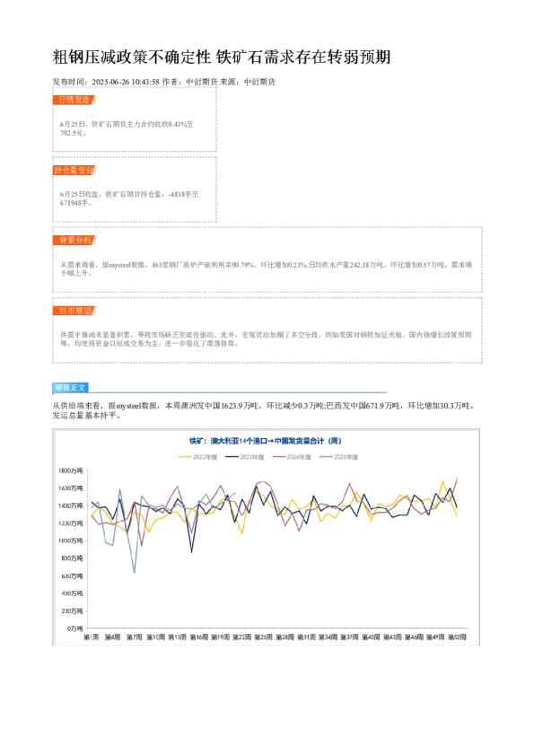 粗钢压减政策不确定性 铁矿石需求存在转弱预期