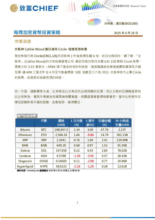每周加密货币投资策略