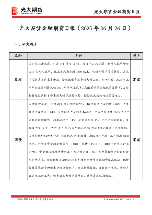 金融期货日报