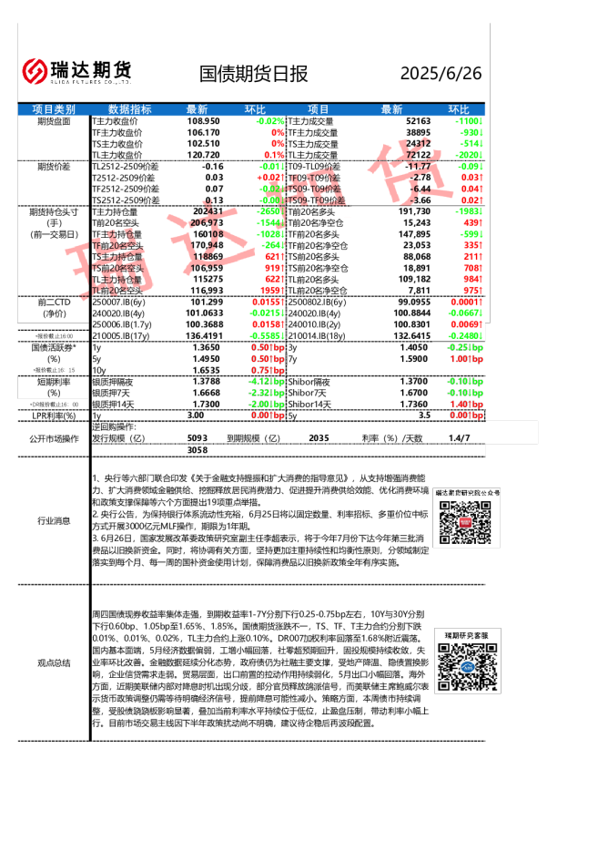 国债期货日报