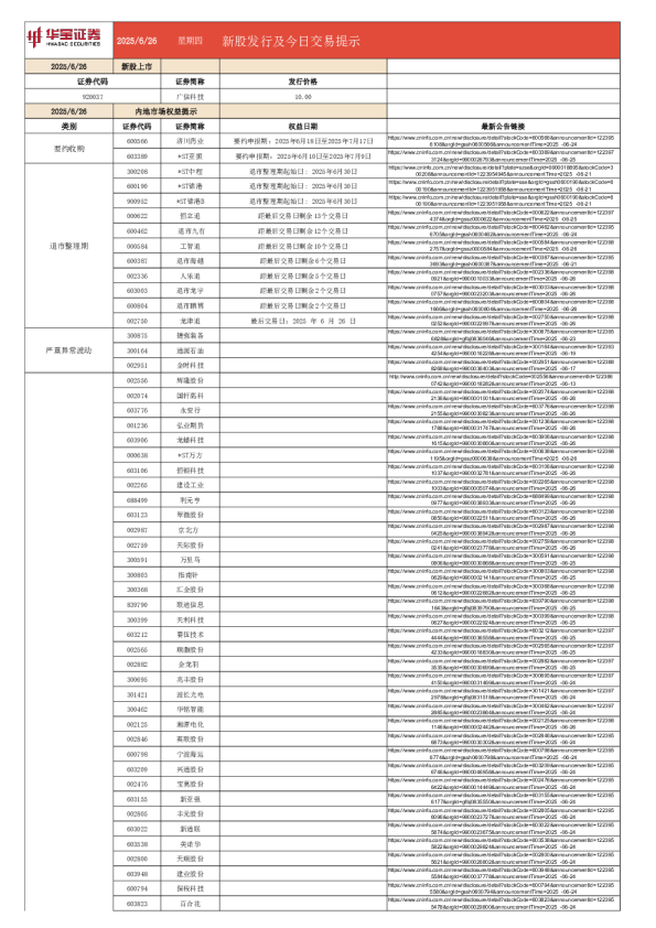 新股发行及今日交易提示