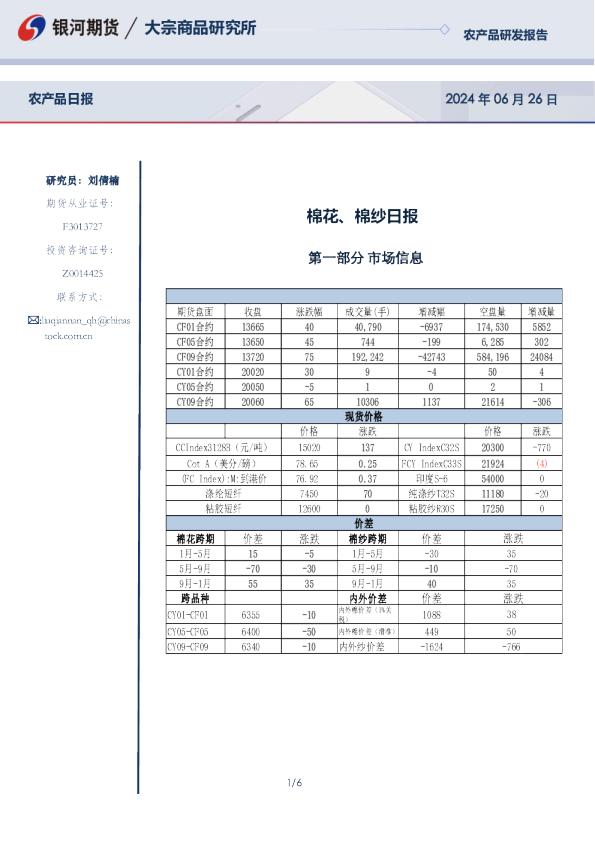 棉花、棉纱日报