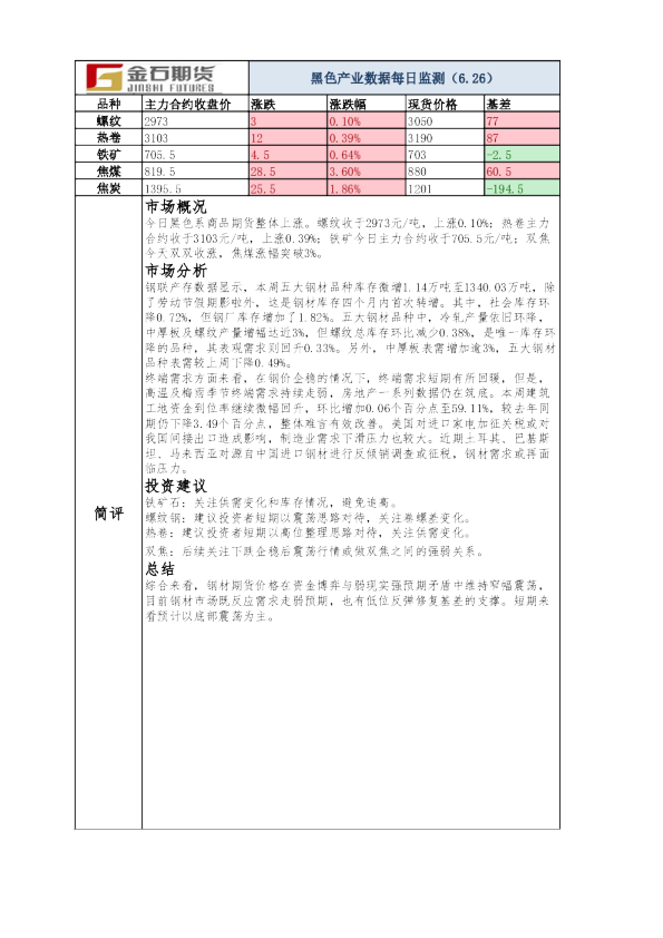 黑色产业数据每日监测