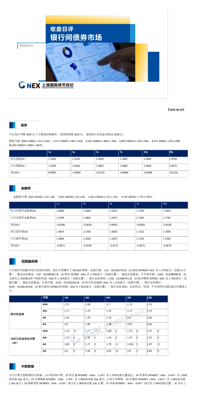 收盘日评：银行间债券市场