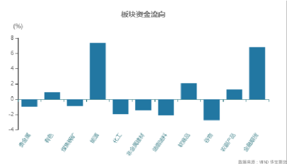 期货品种前一交易日回顾