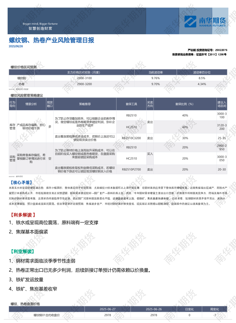 螺纹钢、热卷产业风险管理日报