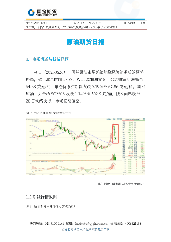 原油期货日报